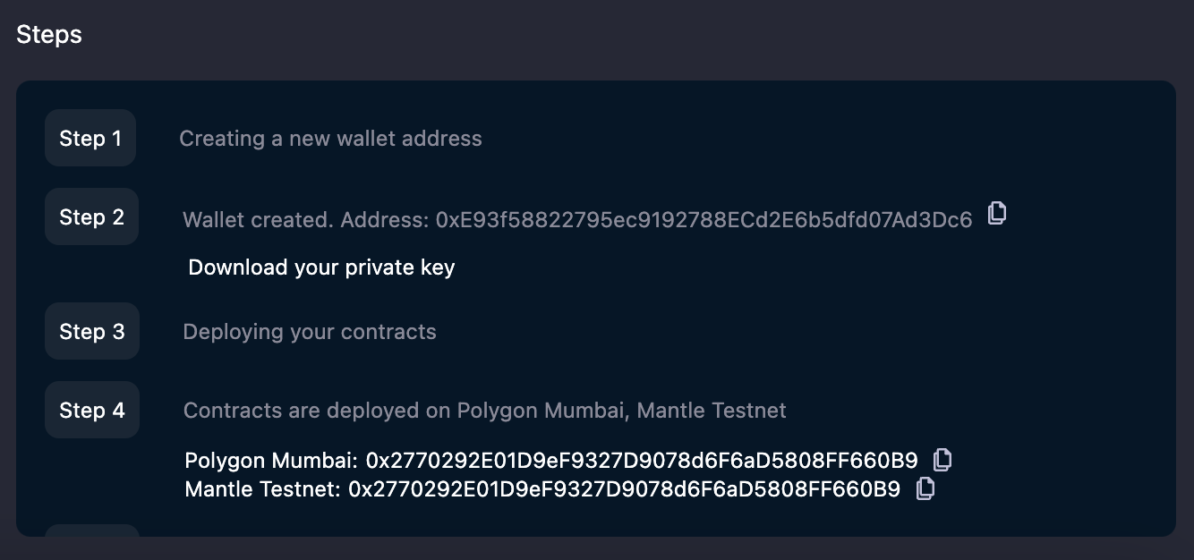 A Step-by-step View of the Entire Sandbox Process