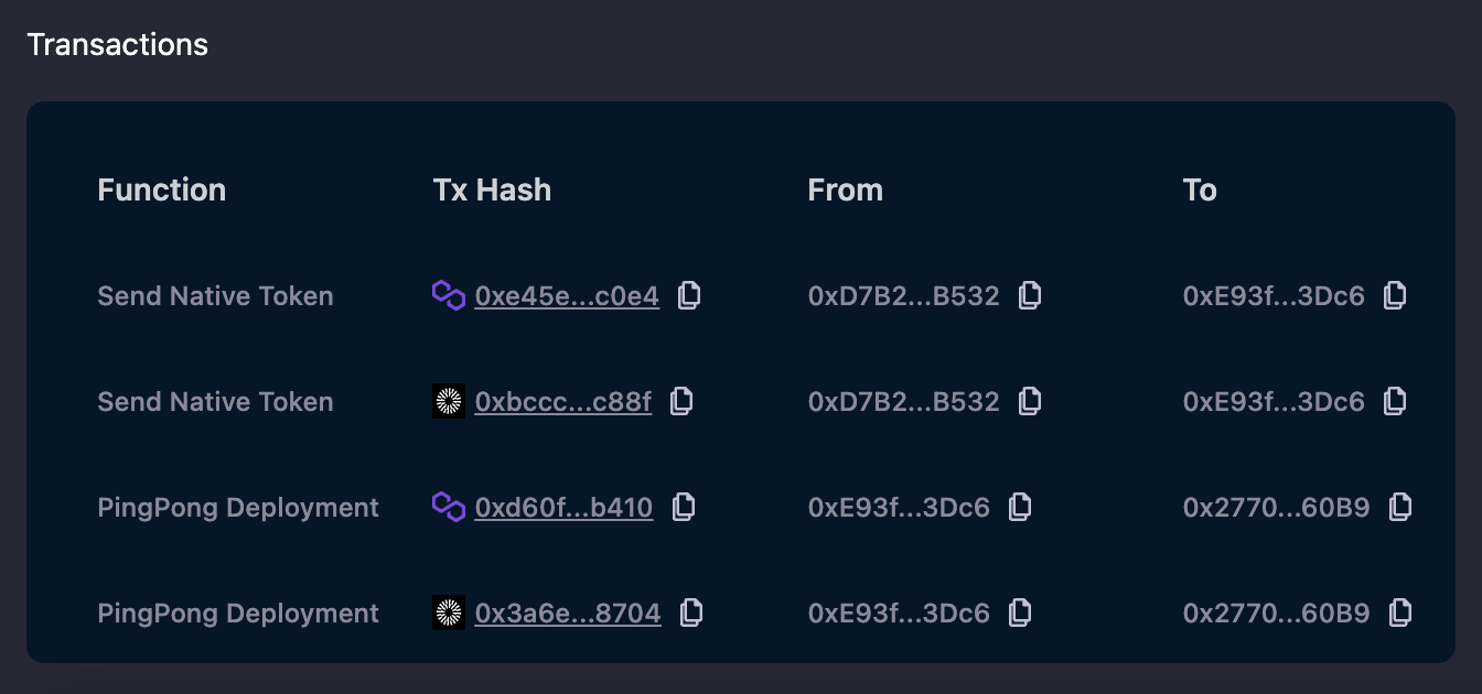 A Dedicated Section to View all the Relevant Transactions